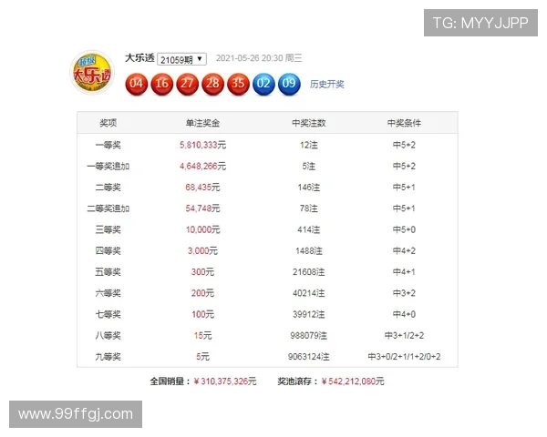 大乐透17038期开奖结果及最新中奖号码公布